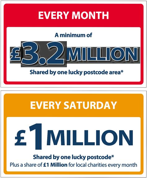 giftcards.postcodelottery.co.uk|Why have I won an E.